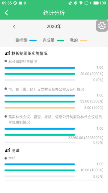 林长通应用