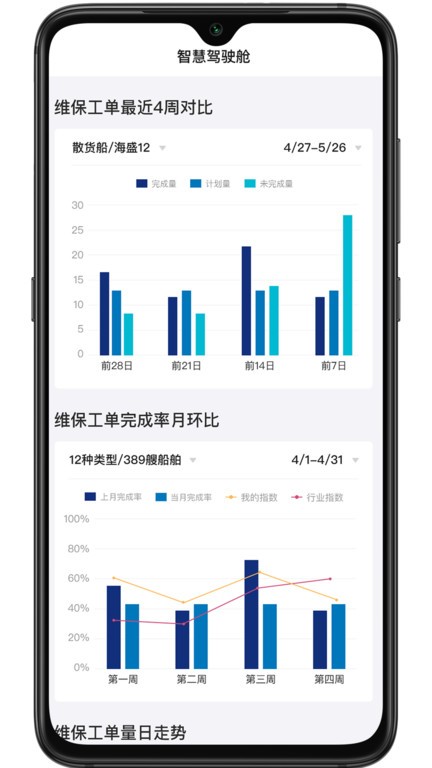 赢海云管船
