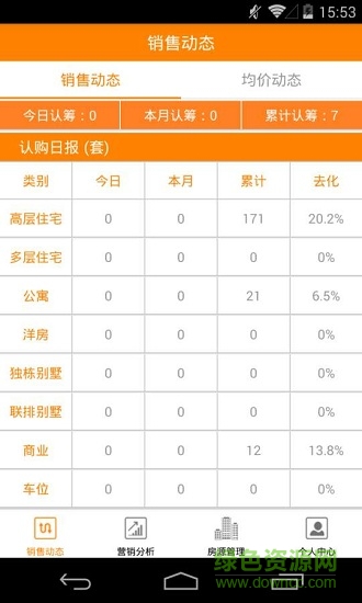 云售楼