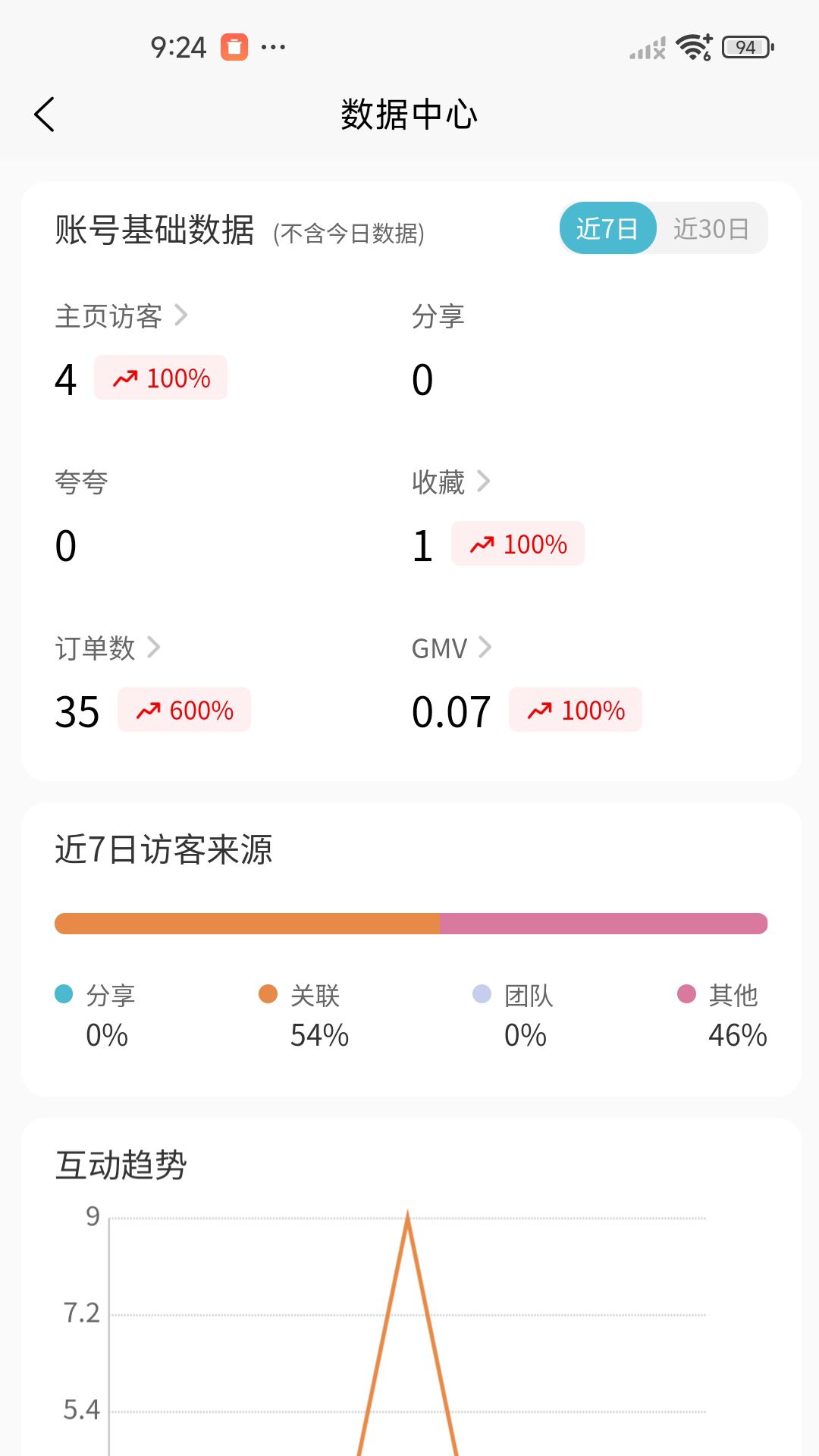 超级主页