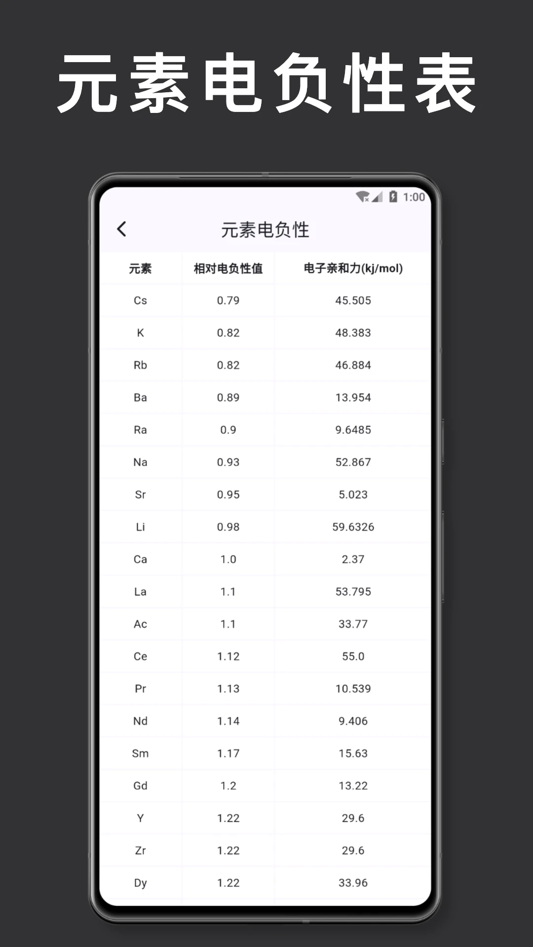 元素周期表 化学