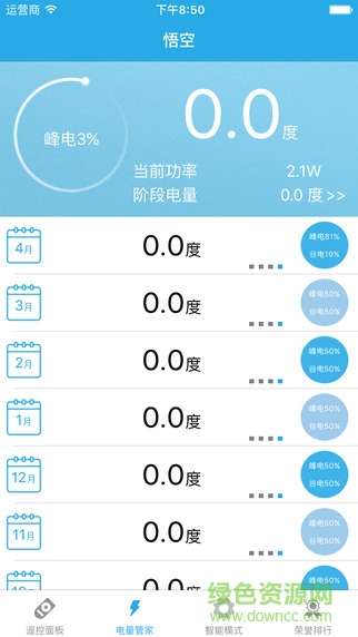悟家