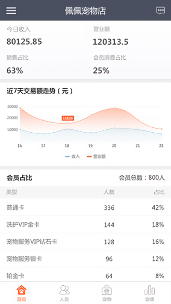 宠店宝