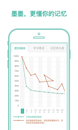 墨墨背单词免登陆无上限版 v3.8.53