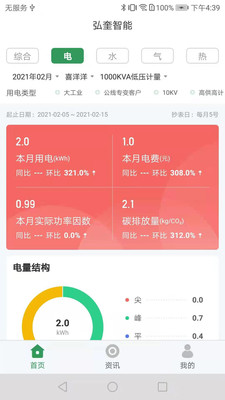 易能宝