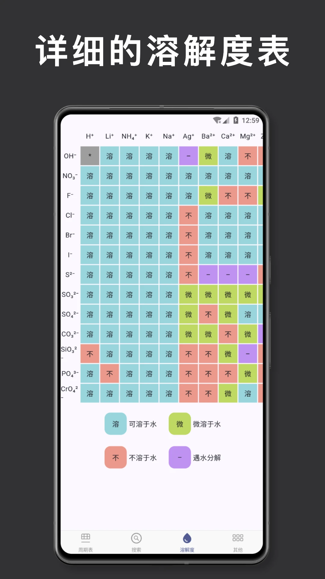 元素周期表 化学 元素周期表 化学