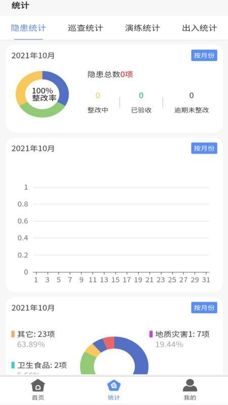 安云