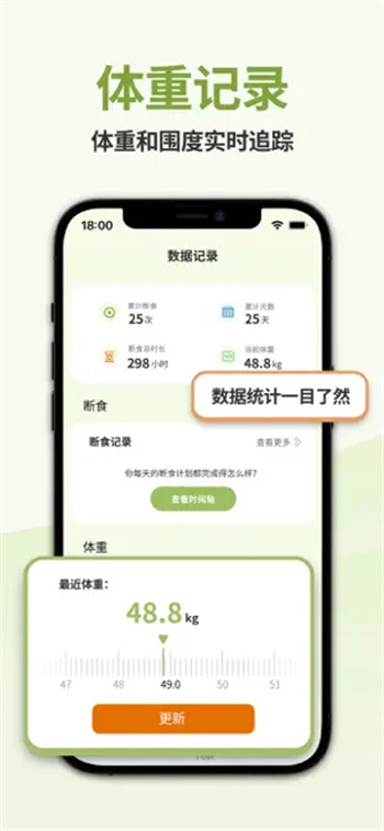 懒人轻断食-不运动不节食快乐减肥‬