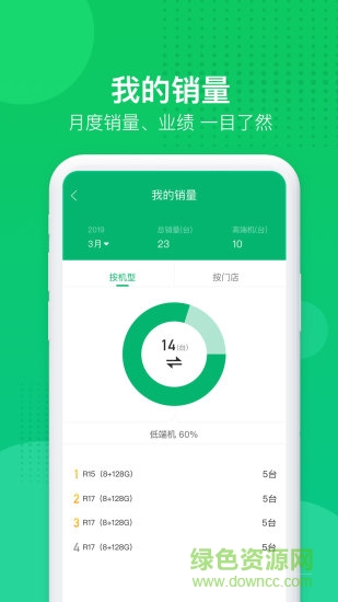 叶子零售系统导购平台