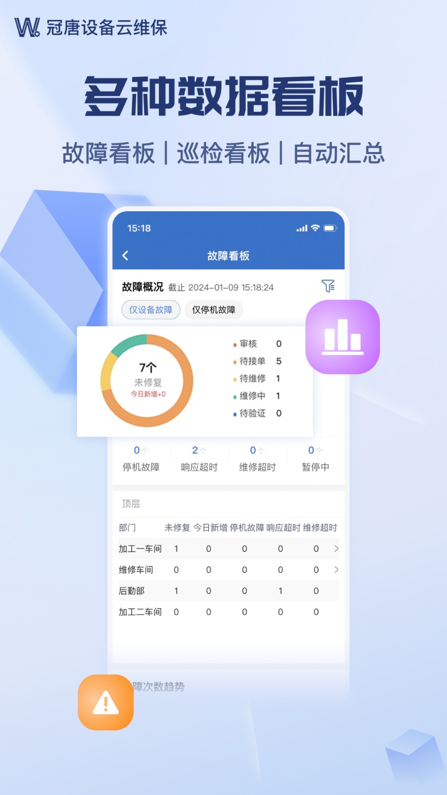 设备云维保