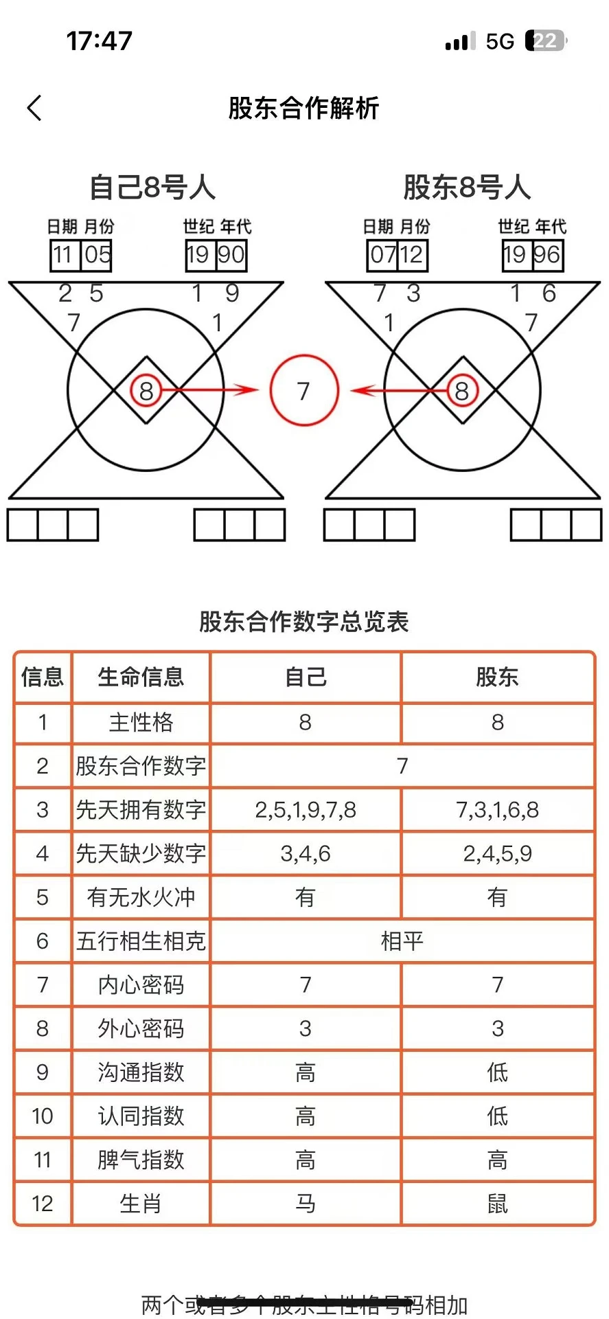 数字易经 数字易经