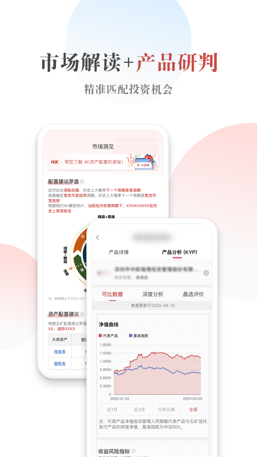 五矿信托