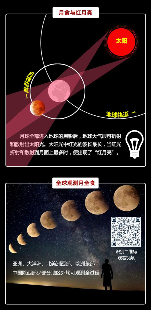 数字科技馆
