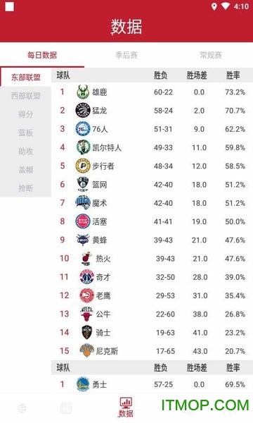 篮球比分
