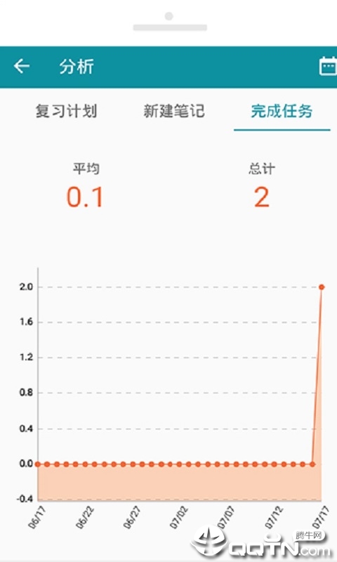 六级复习资料
