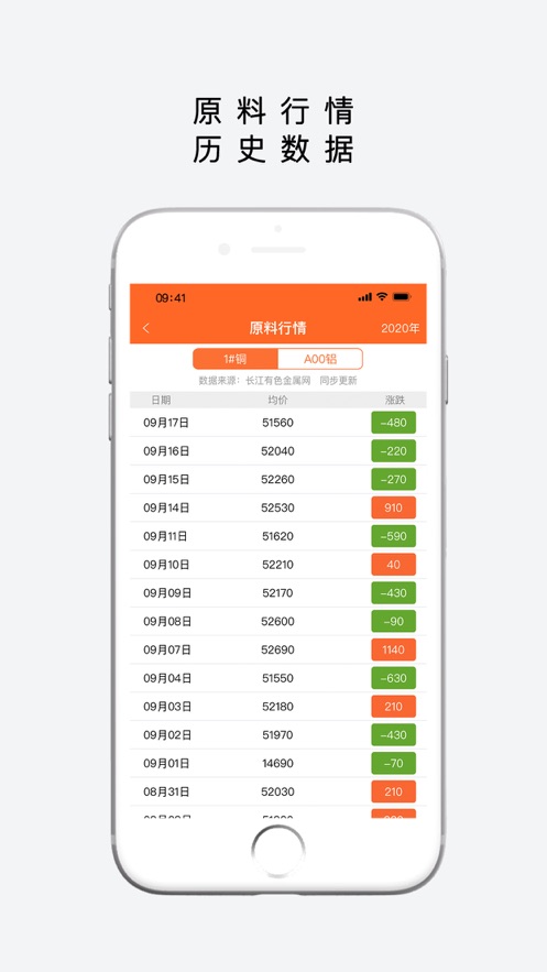 易为易