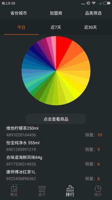 缤果月光宝盒