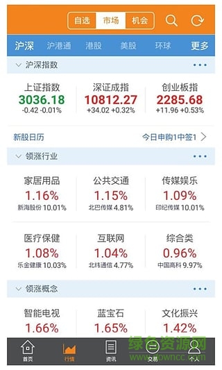 天风证券高财生手机版