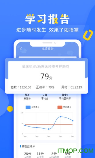 好大夫医考题库
