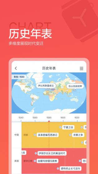 全历史