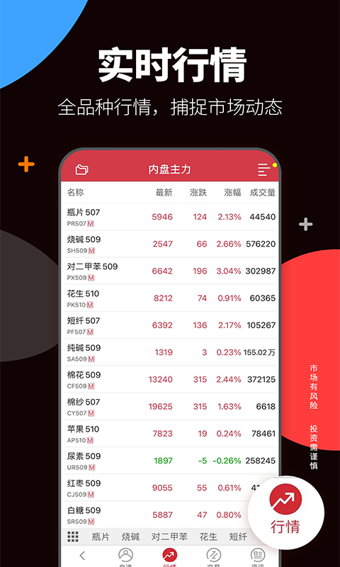 方正中期期货开户
