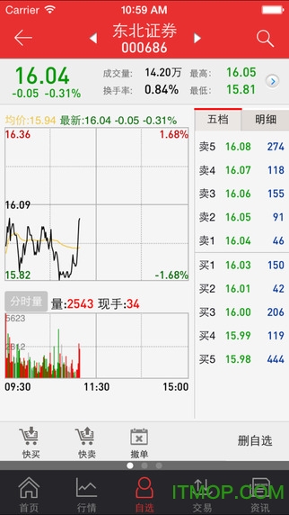 东北证券同花顺iphone版