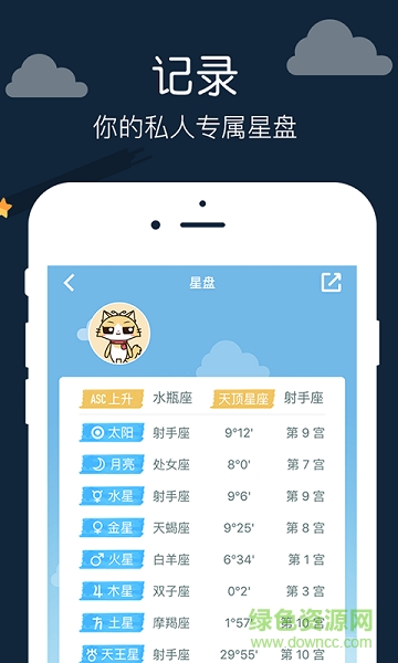 十二星座运势配对