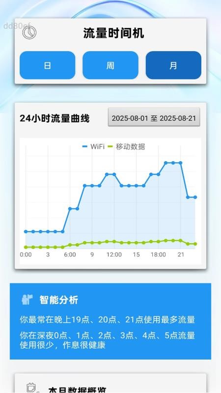 免费流量通
