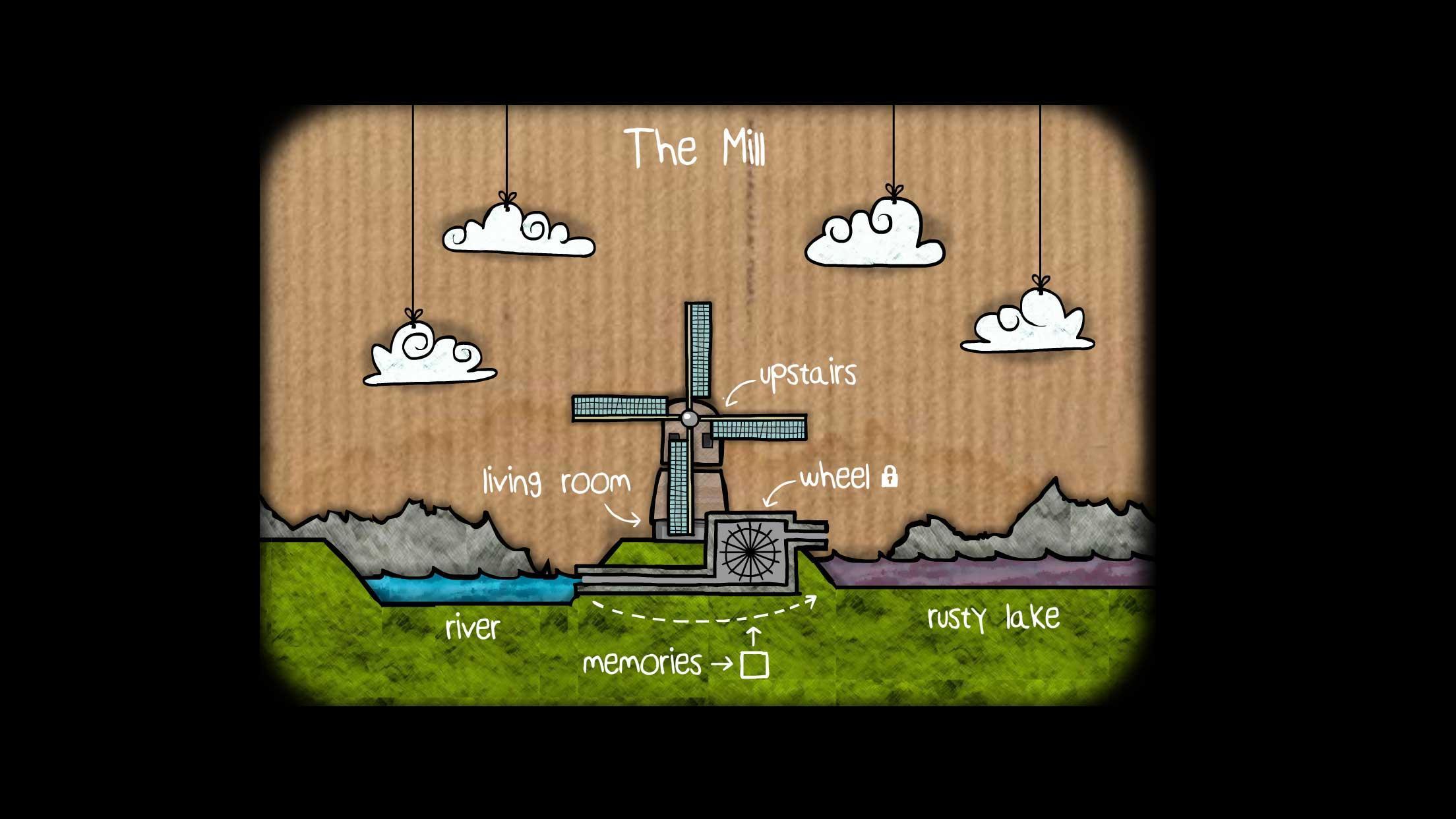 Cube Escape: The Mill