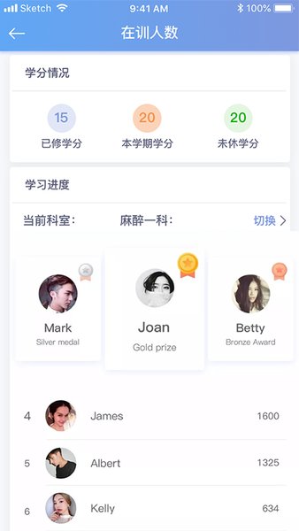 华创规培
