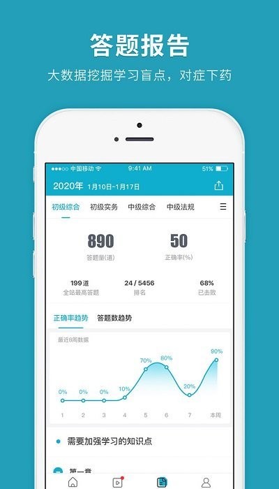 社会工作者快题库