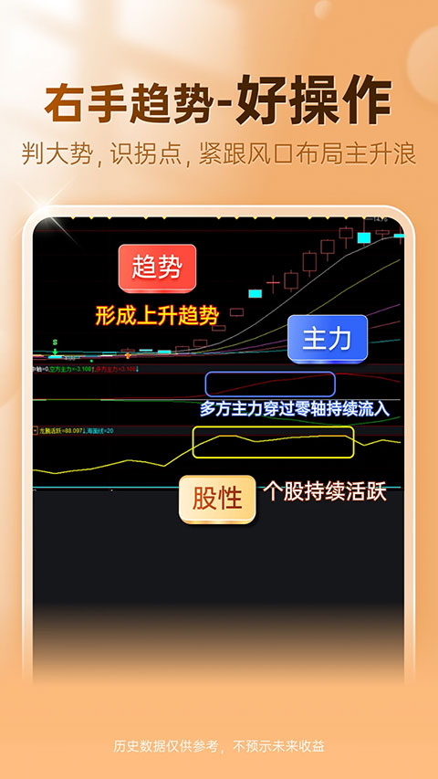 益盟操盘手