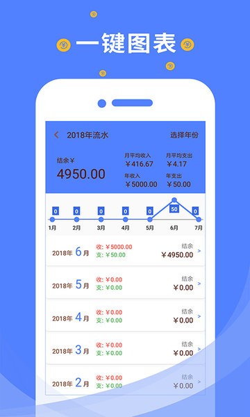 信管家