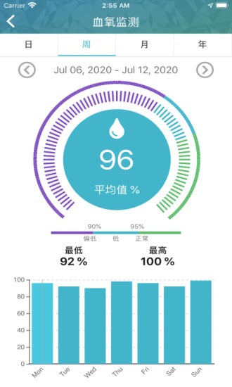 天环云健康软件