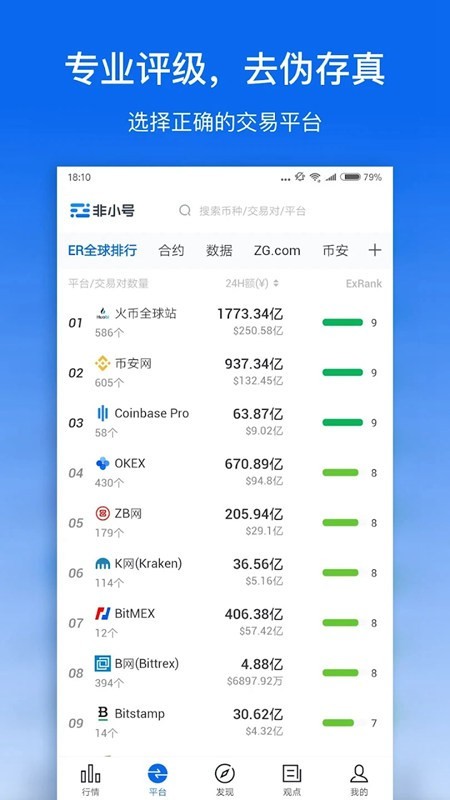非小号数字货币
