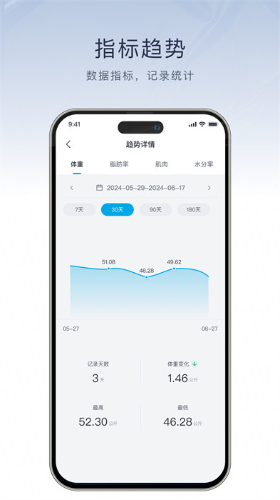飞科智能