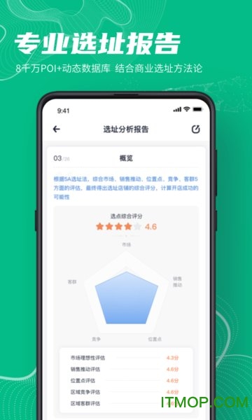 上上参谋创业开店