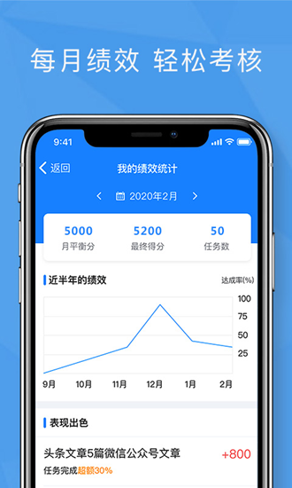 绩效考核