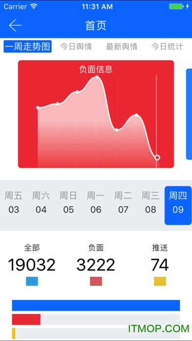 舆情秘书专业版