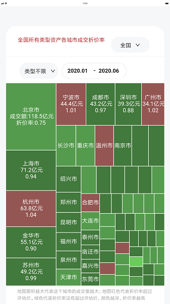 荷鲁斯司法拍卖数据