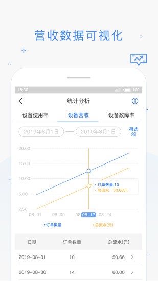 海狸管家系统平台