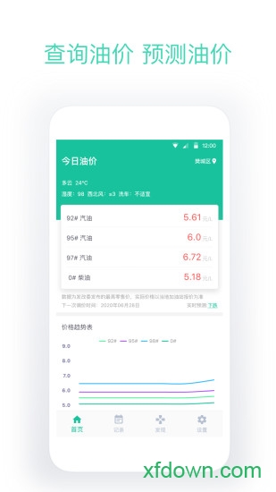 今日油价