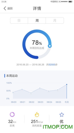 优活手环最新版本(yoho sports)