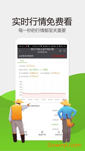 惠农网(专业农产品买卖平台)
