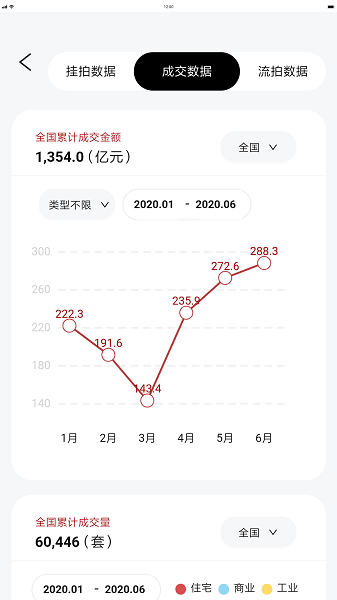 荷鲁斯司法拍卖数据