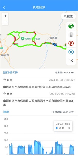 易途