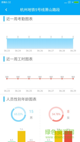 惠工友项目