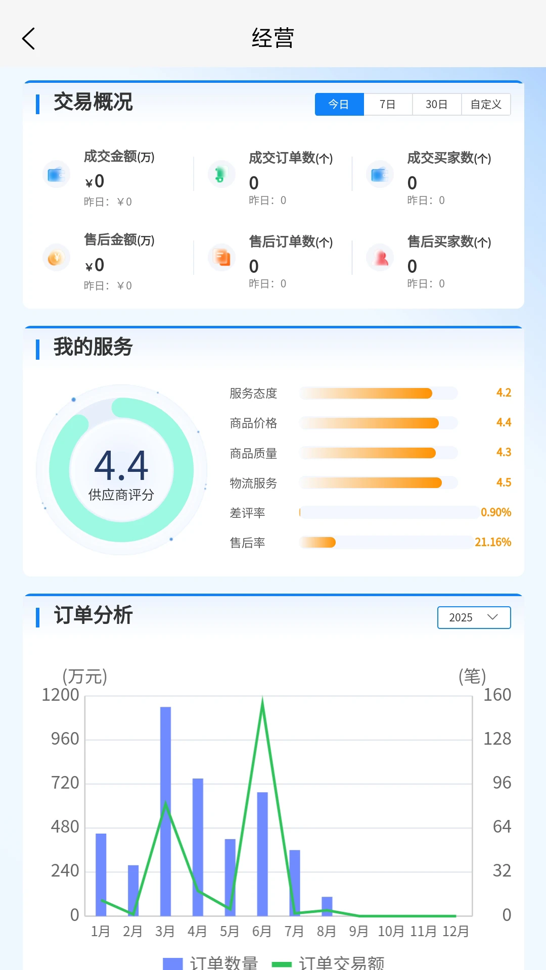 四局商城商家版