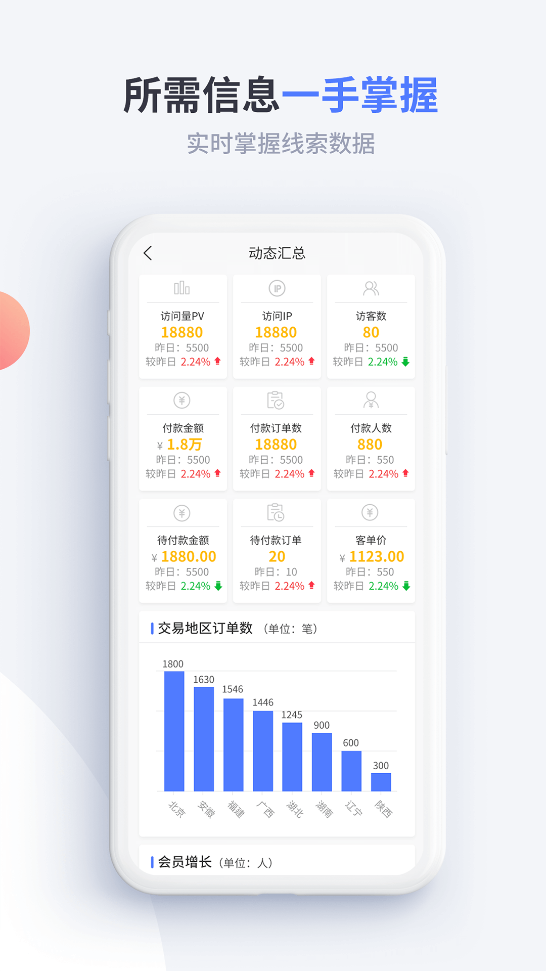 渠易宝
