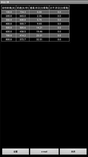 弹道计算​​​